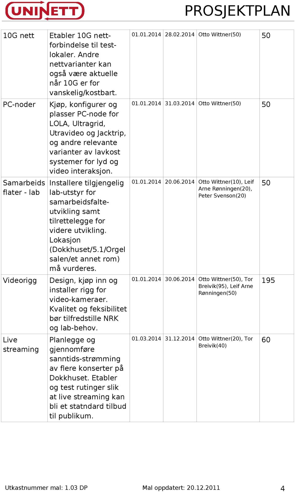 Installere tilgjengelig lab-utstyr for samarbeidsfalteutvikling samt tilrettelegge for videre utvikling. Lokasjon (Dokkhuset/5.1/Orgel salen/et annet rom) må vurderes.