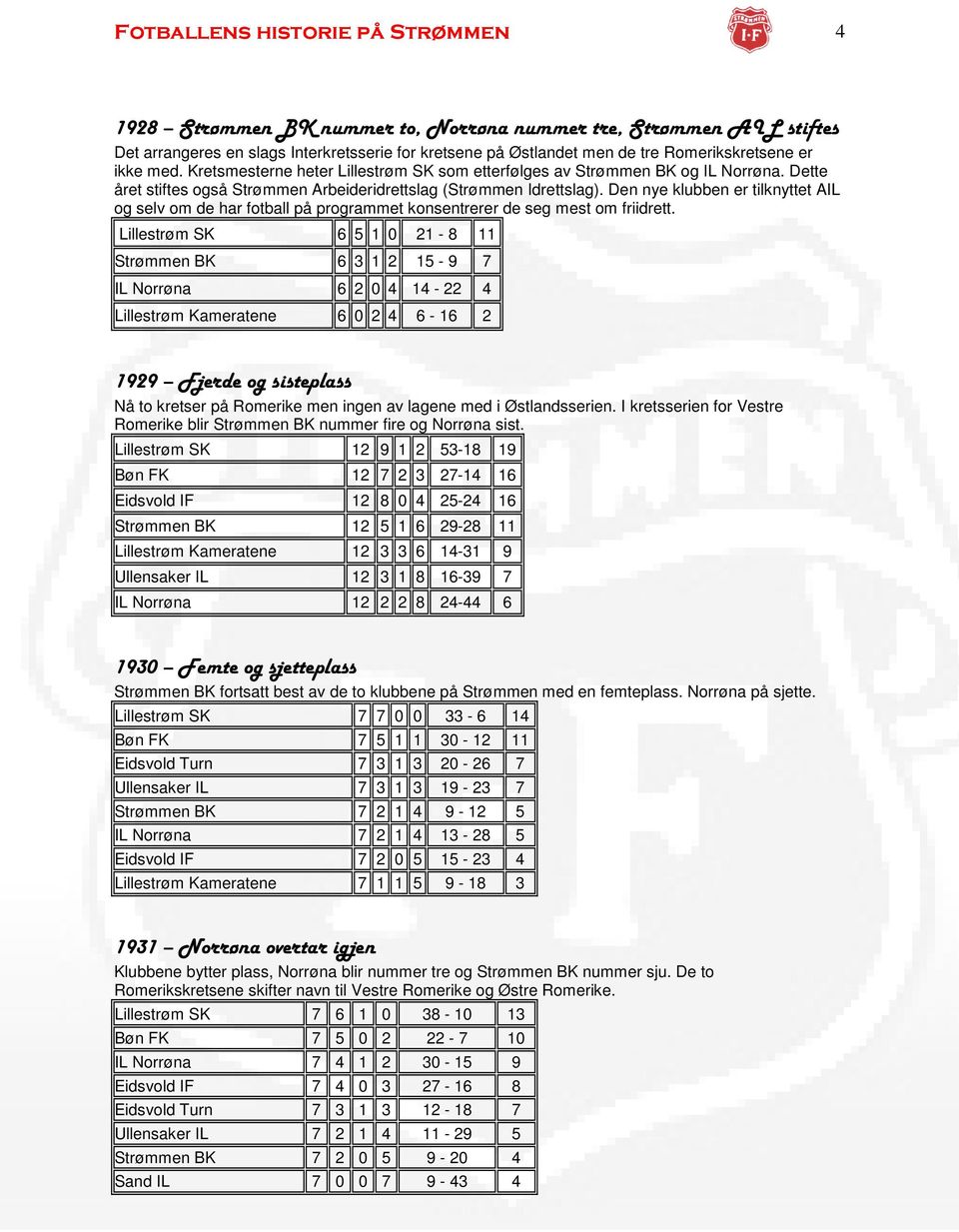 Den nye klubben er tilknyttet AIL og selv om de har fotball på programmet konsentrerer de seg mest om friidrett.