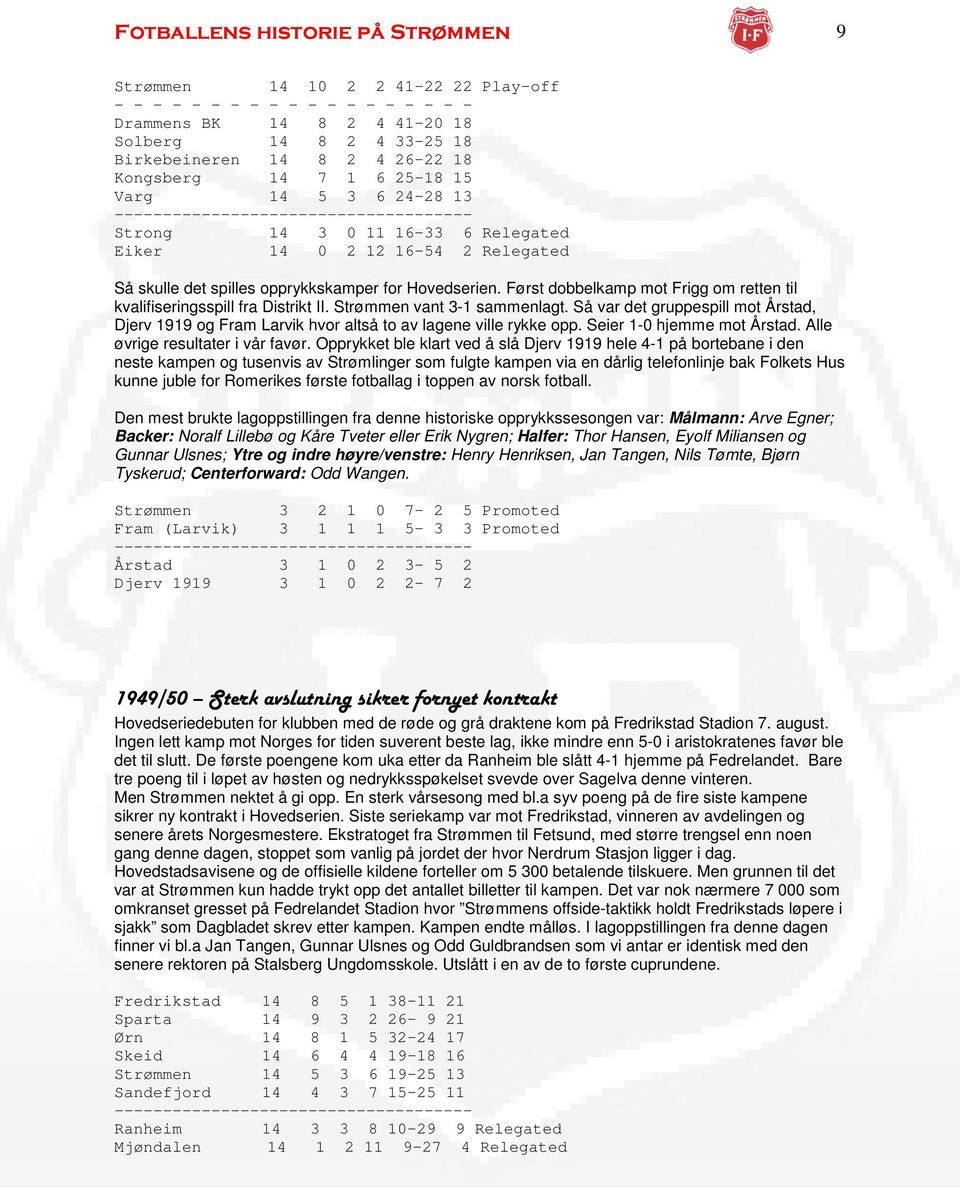 Først dobbelkamp mot Frigg om retten til kvalifiseringsspill fra Distrikt II. Strømmen vant 3-1 sammenlagt.