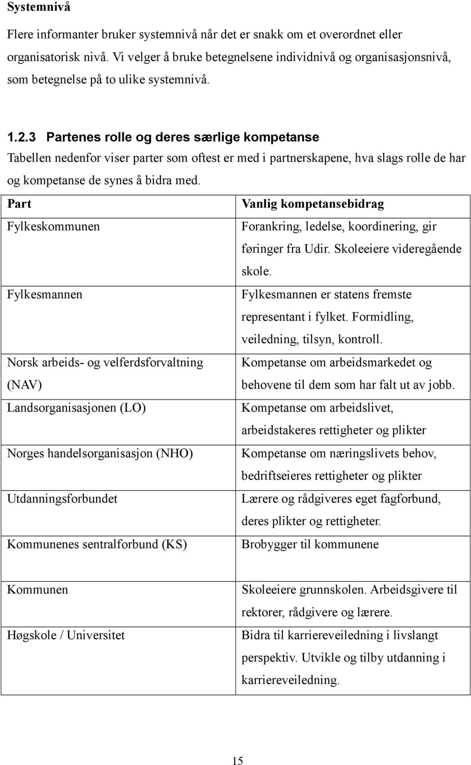 3 Partenes rolle og deres særlige kompetanse Tabellen nedenfor viser parter som oftest er med i partnerskapene, hva slags rolle de har og kompetanse de synes å bidra med.