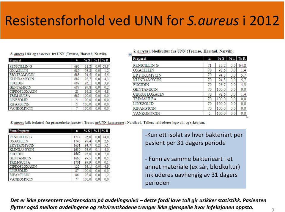 bakterieart i et annet materiale (ex sår, blodkultur) inkluderes uavhengig av 31 dagers perioden Det er ikke