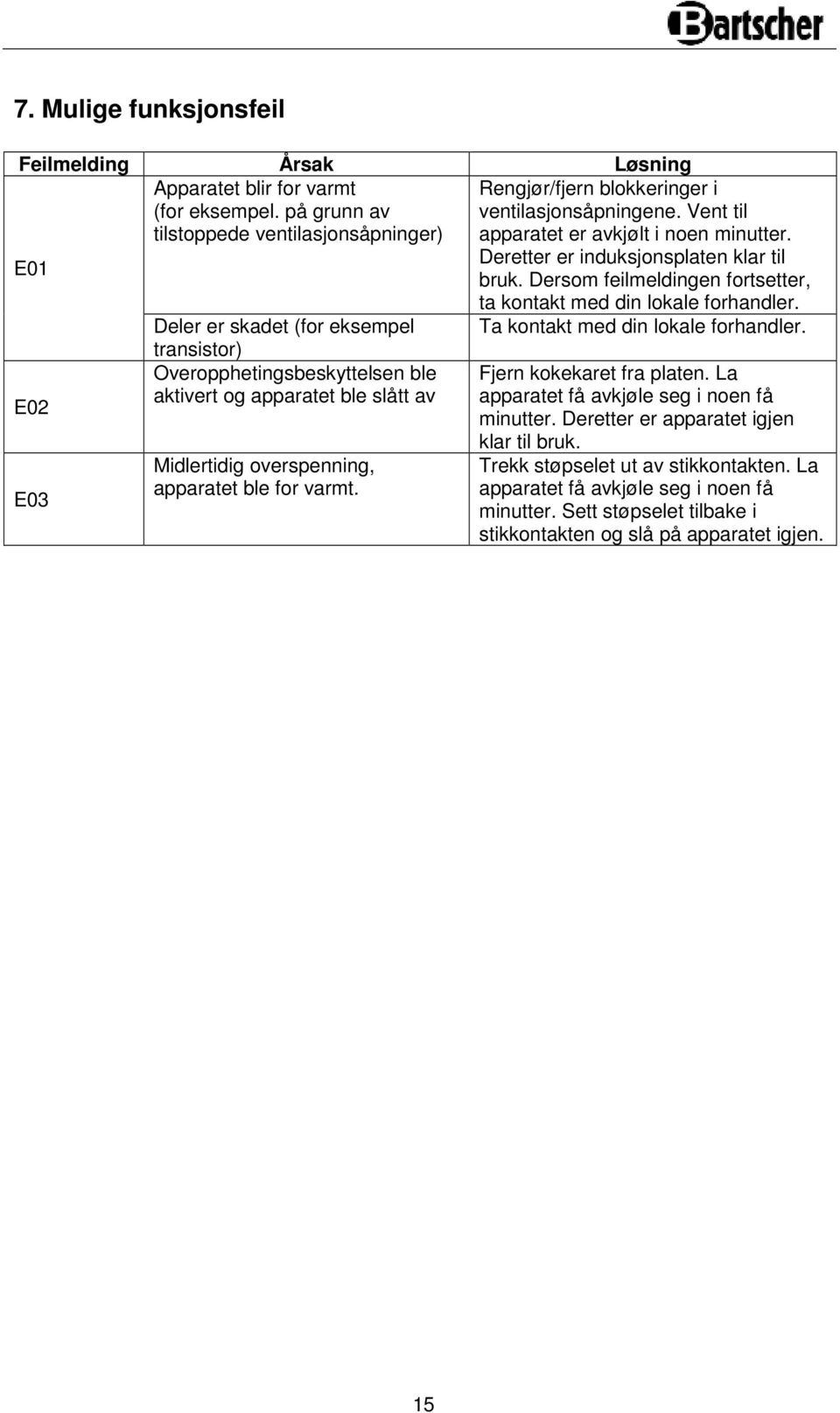 Deler er skadet (for eksempel Ta kontakt med din lokale forhandler.