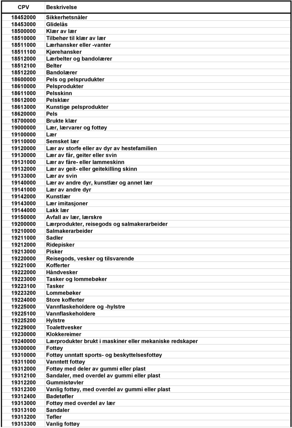 lærvarer og fottøy 19100000 Lær 19110000 Semsket lær 19120000 Lær av storfe eller av dyr av hestefamilien 19130000 Lær av får, geiter eller svin 19131000 Lær av fåre- eller lammeskinn 19132000 Lær av