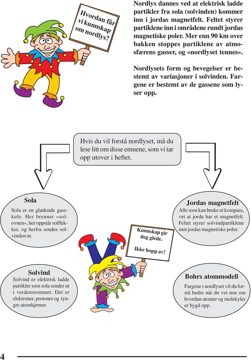 Nordlysets form og bevegelser er bestemt av variasjoner i solvinden. Fargene er bestemt av de gassene som lyser opp.