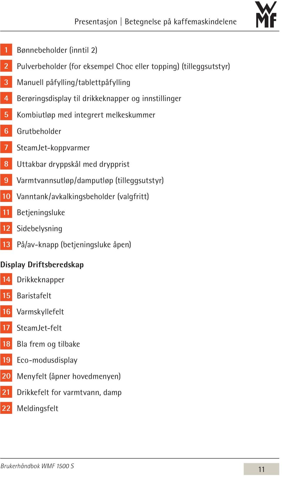 / damputløp (tilleggsutstyr) 10 Vanntank / avkalkingsbeholder (valgfritt) 11 Betjeningsluke 12 Sidebelysning 13 På/av-knapp (betjeningsluke åpen) Display Driftsberedskap 14