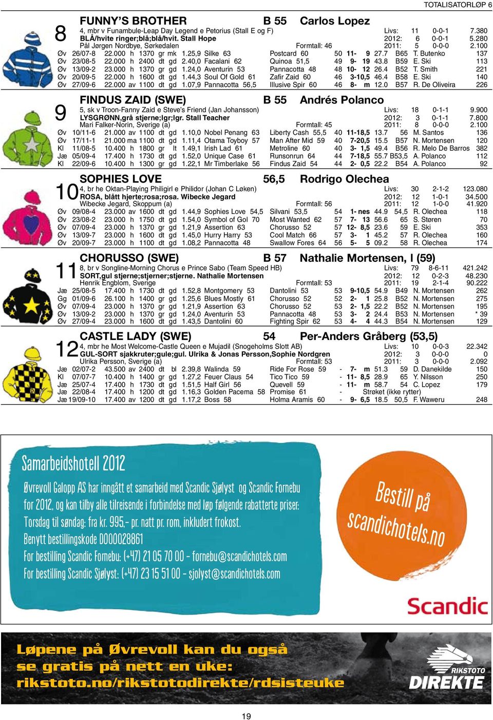 40,0 Facalani 62 Quinoa 51,5 49 9-19 43.8 B59 E. Ski 113 Øv 13/09-2 23.000 h 1370 gr gd 1.24,0 Aventurin 53 Pannacotta 48 48 10-12 26.4 B52 T. Smith 221 Øv 20/09-5 22.000 h 1600 dt gd 1.