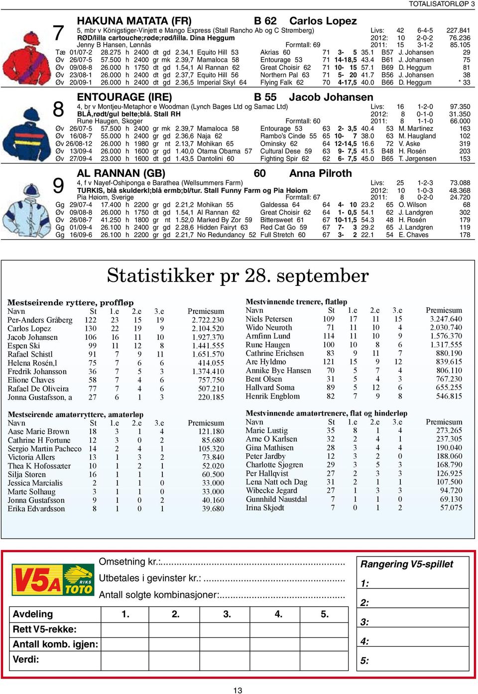 500 h 2400 gr mk 2.39,7 Mamaloca 58 Entourage 53 71 14-18,5 43.4 B61 J. Johansen 75 Øv 09/08-8 26.000 h 1750 dt gd 1.54,1 Al Rannan 62 Great Choisir 62 71 10-15 57.1 B69 D. Heggum 81 Øv 23/08-1 26.