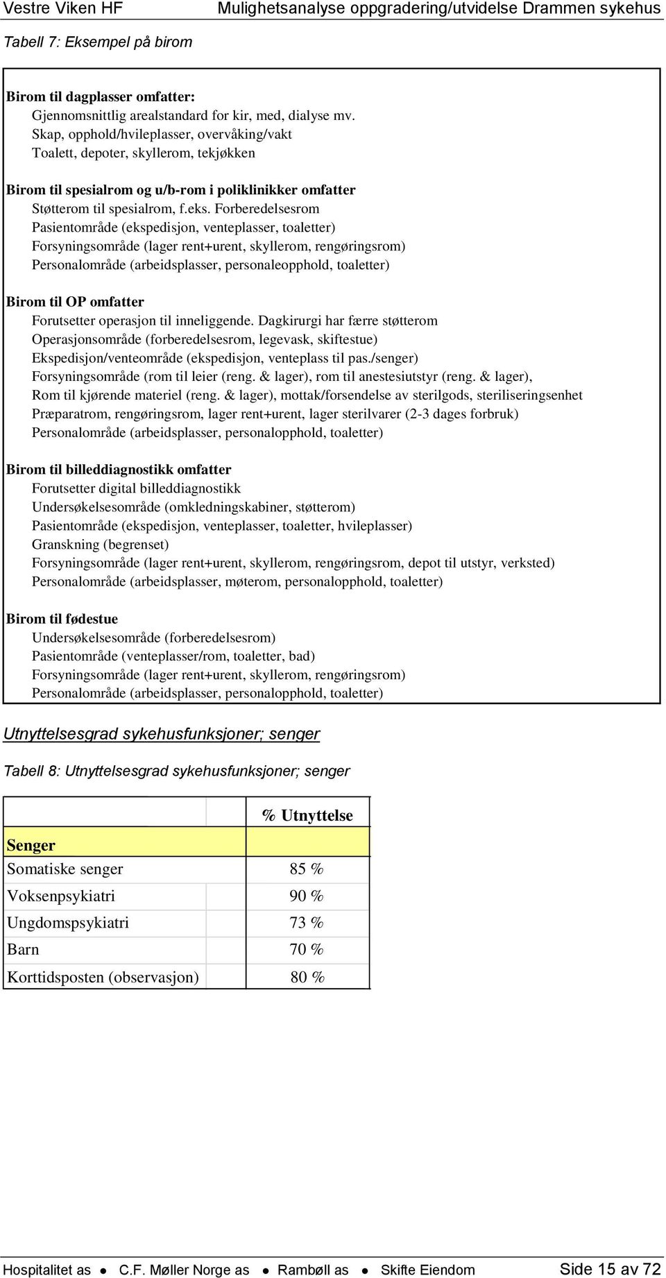 Forberedelsesrom Pasientområde (ekspedisjon, venteplasser, toaletter) Forsyningsområde (lager rent+urent, skyllerom, rengøringsrom) Personalområde (arbeidsplasser, personaleopphold, toaletter) Birom