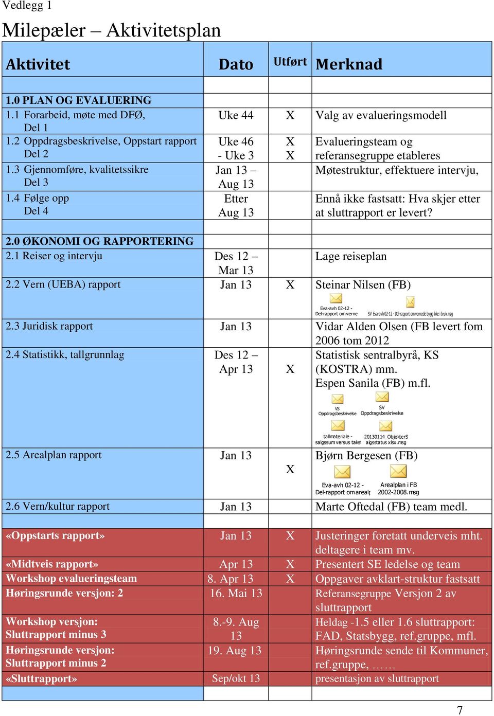 4 Følge opp Del 4 Uke 44 X Valg av evalueringsmodell Uke 46 - Uke 3 Jan 13 Aug 13 Etter Aug 13 X X Evalueringsteam og referansegruppe etableres Møtestruktur, effektuere intervju, Ennå ikke fastsatt: