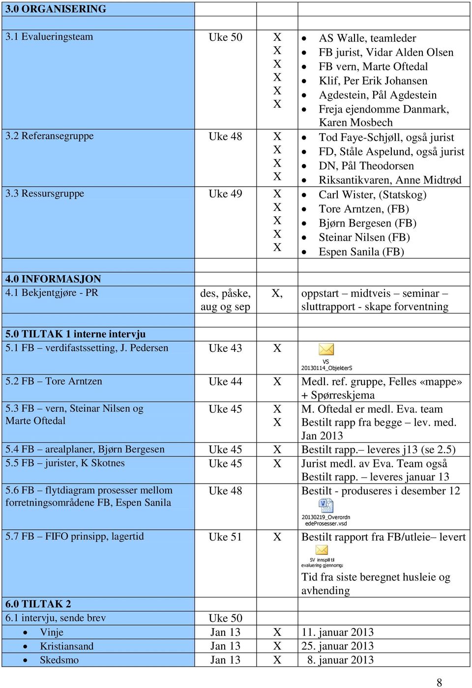 Faye-Schjøll, også jurist FD, Ståle Aspelund, også jurist DN, Pål Theodorsen Riksantikvaren, Anne Midtrød Carl Wister, (Statskog) Tore Arntzen, (FB) Bjørn Bergesen (FB) Steinar Nilsen (FB) Espen