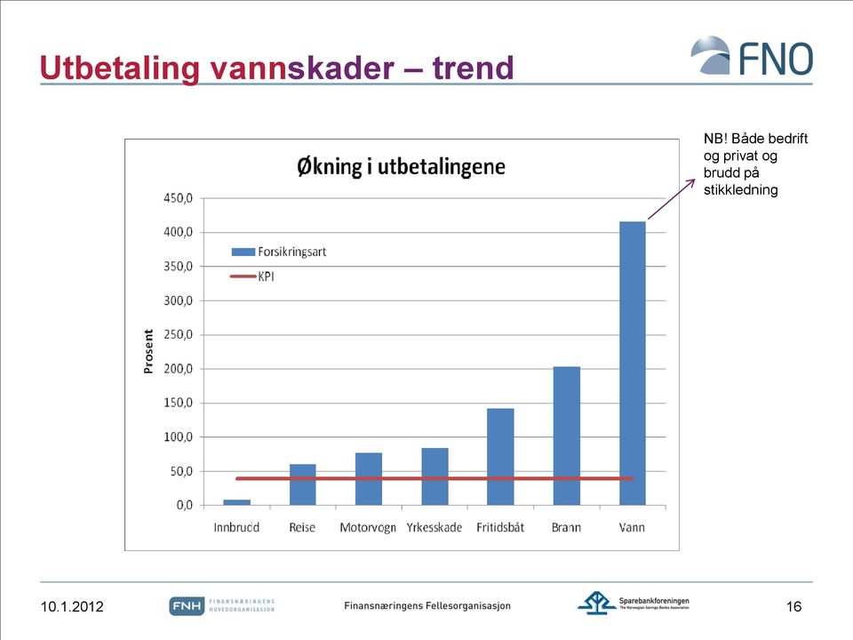 Både bedrift og privat