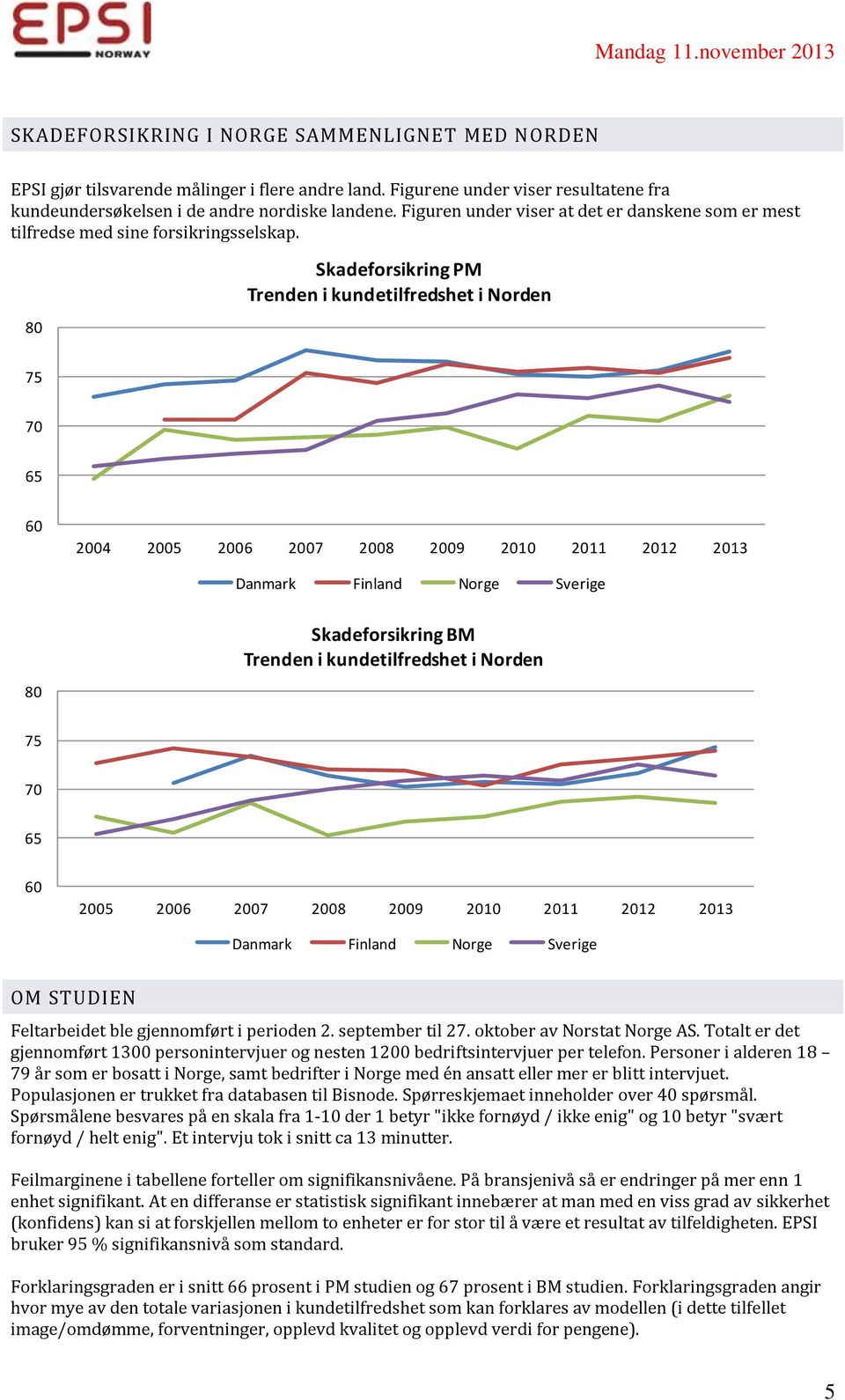 Skadeforsikring PM Trenden i kundetilfredshet i Norden 2004 2005 2006 2007 2008 2009 2010 2011 2012 2013 Danmark Finland Norge Sverige Skadeforsikring BM Trenden i kundetilfredshet i Norden 2005 2006