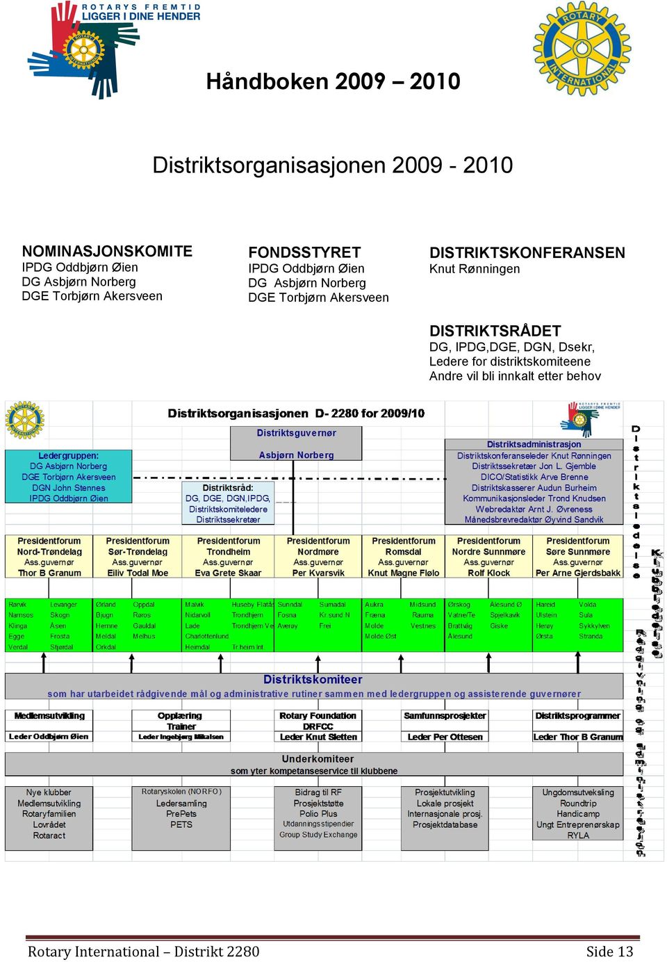 Akersveen DISTRIKTSKONFERANSEN Knut Rønningen DISTRIKTSRÅDET DG, IPDG,DGE, DGN, Dsekr,