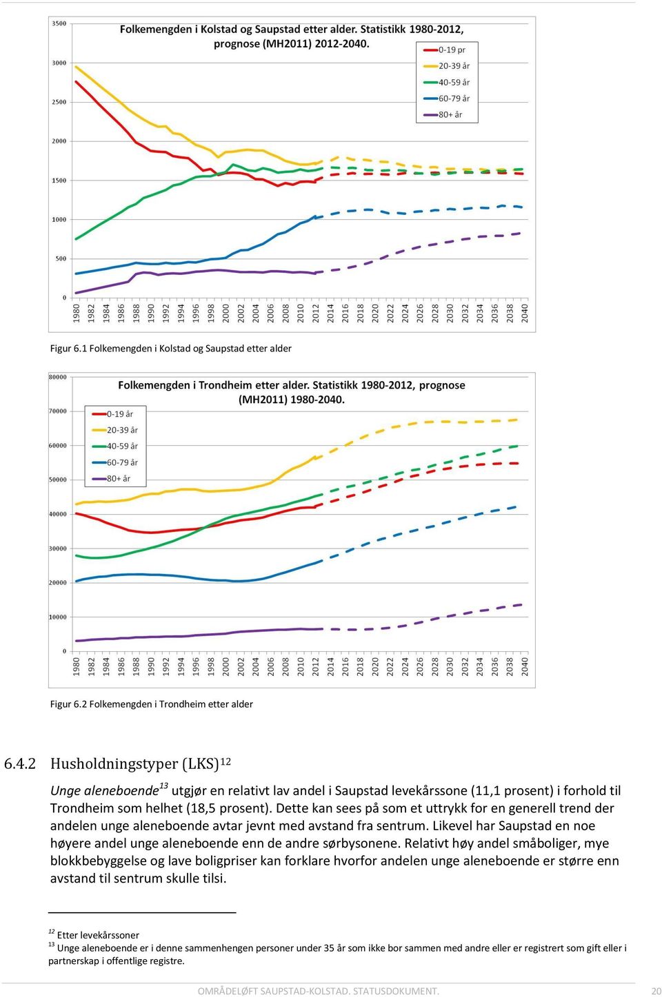 Dette kan sees på som et uttrykk for en generell trend der andelen unge aleneboende avtar jevnt med avstand fra sentrum.