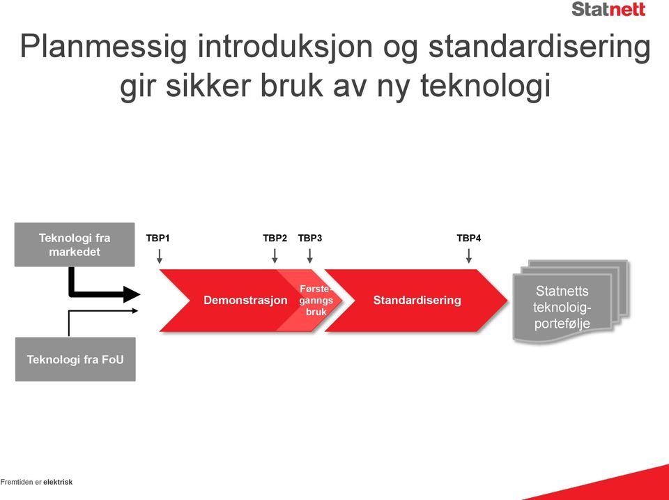 TBP3 TBP4 Førsteganngs Demonstrasjon bruk