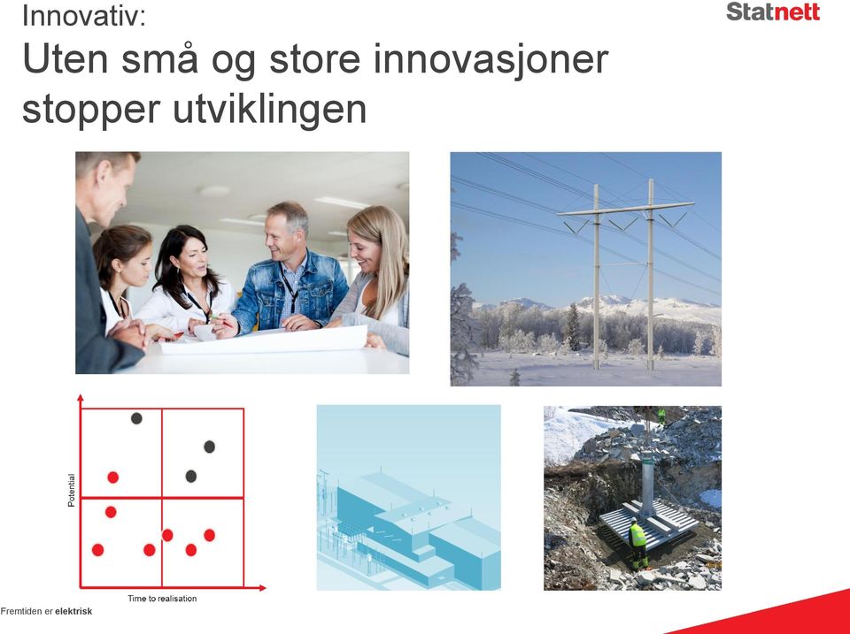 innovasjoner