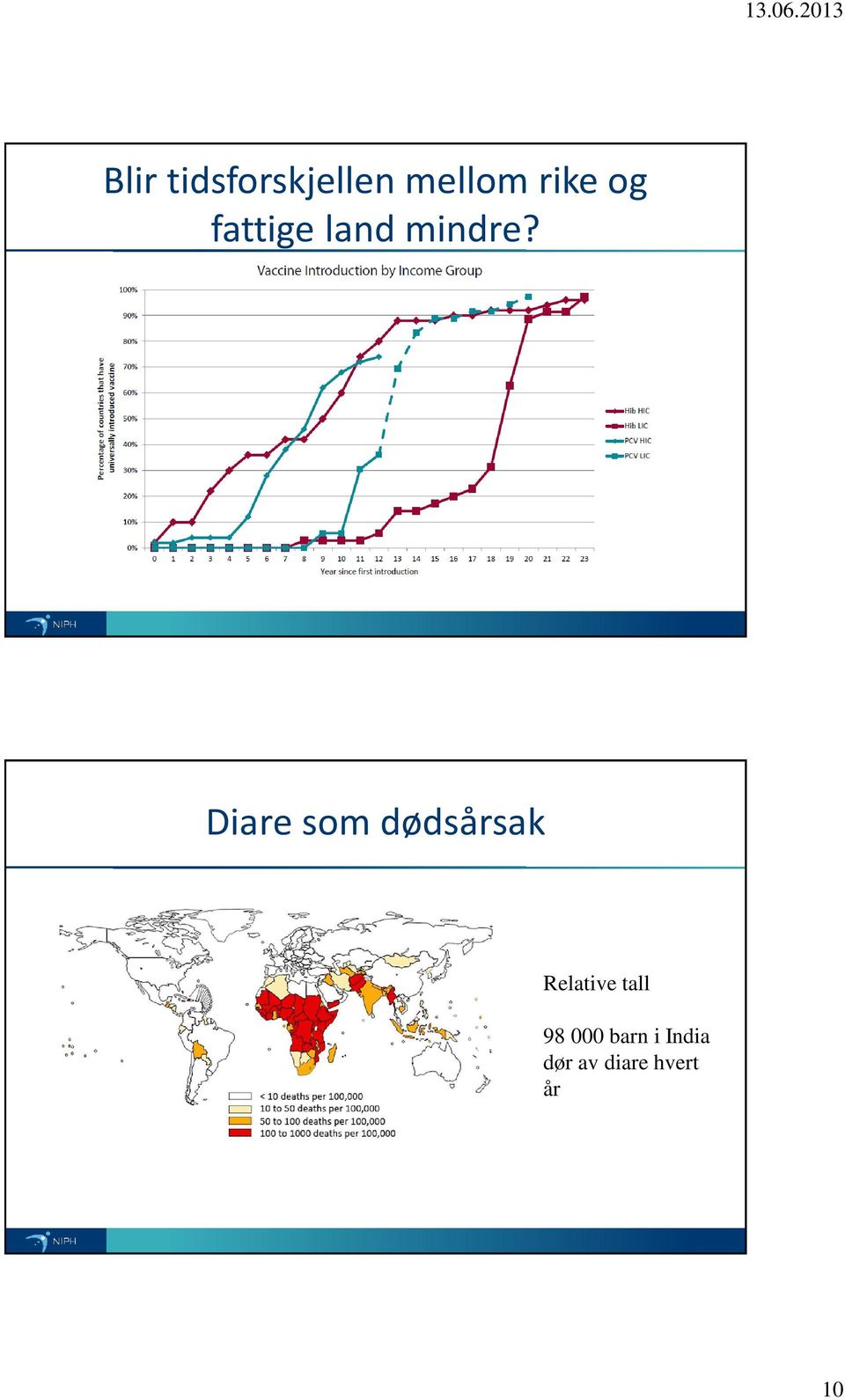 Diare som dødsårsak Relative tall