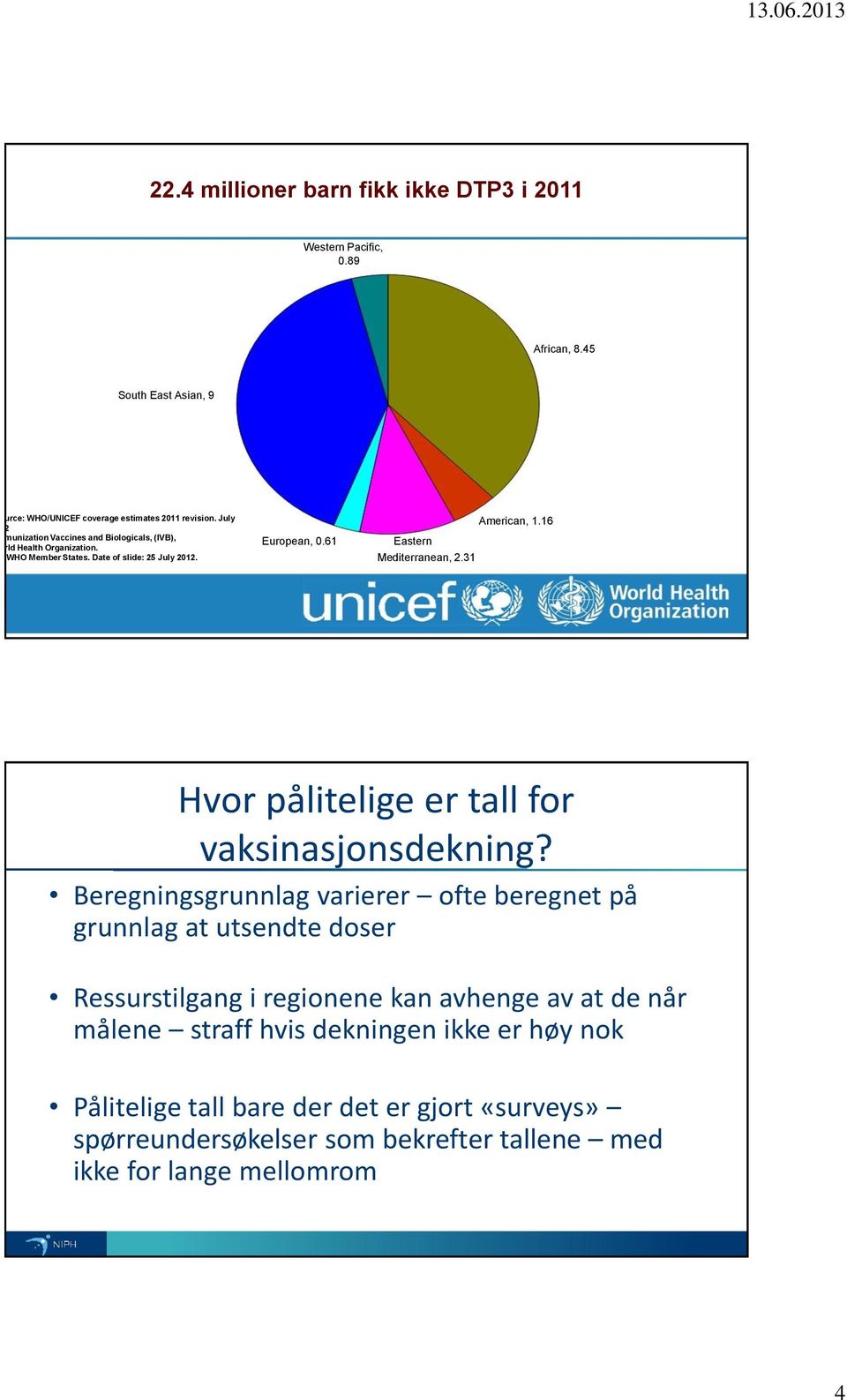 31 American, 1.16 Hvor pålitelige er tall for vaksinasjonsdekning?