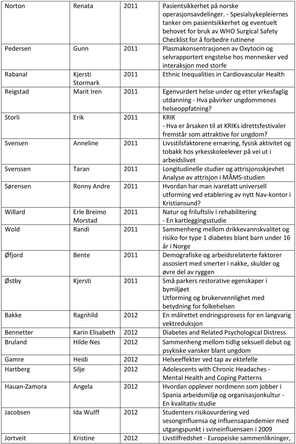 selvrapportert engstelse hos mennesker ved interaksjon med storfe Rabanal Kjersti 2011 Ethnic Inequalities in Cardiovascular Health Stormark Reigstad Marit Iren 2011 Egenvurdert helse under og etter