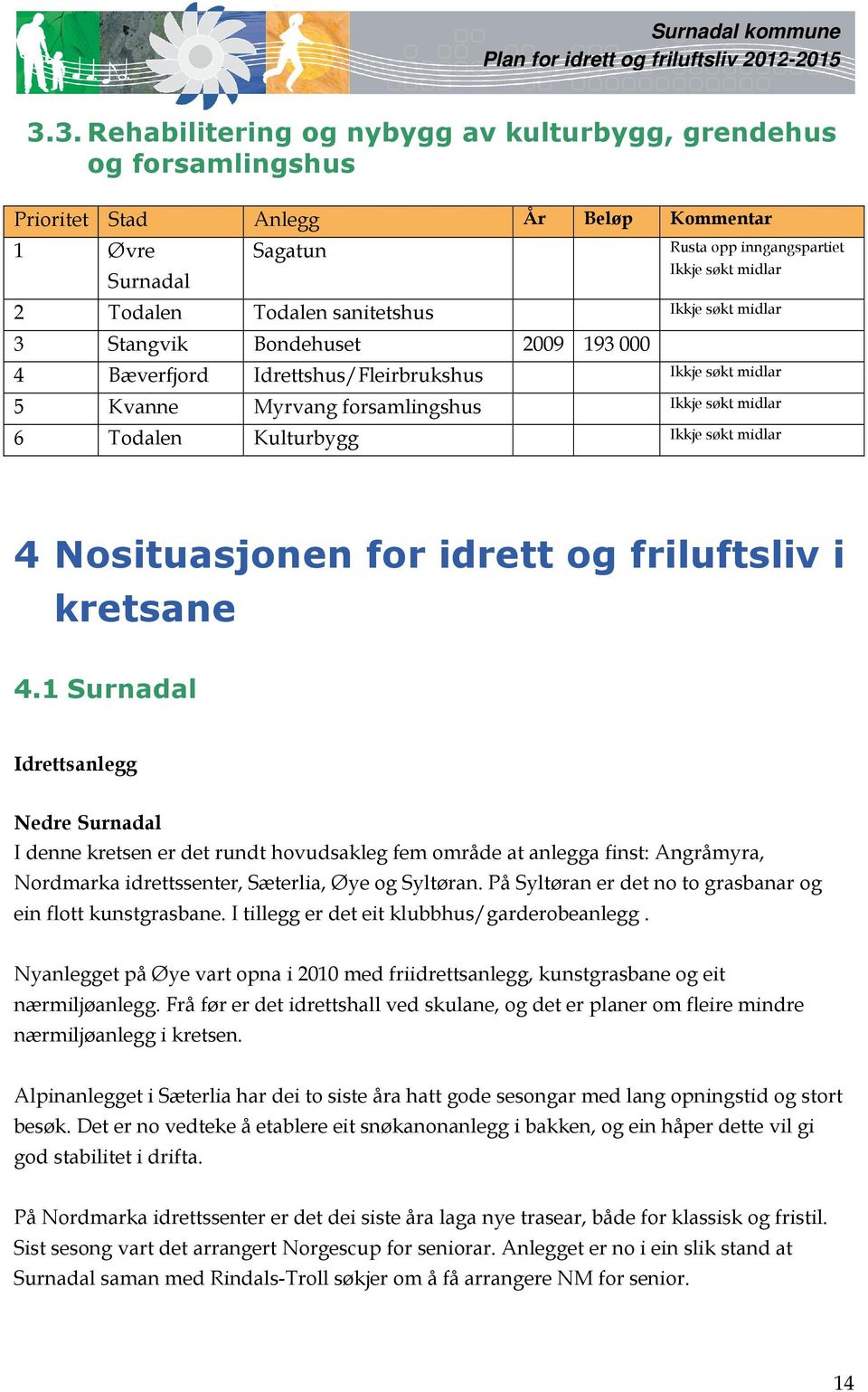 søkt midlar 4 Nosituasjonen for idrett og friluftsliv i kretsane 4.