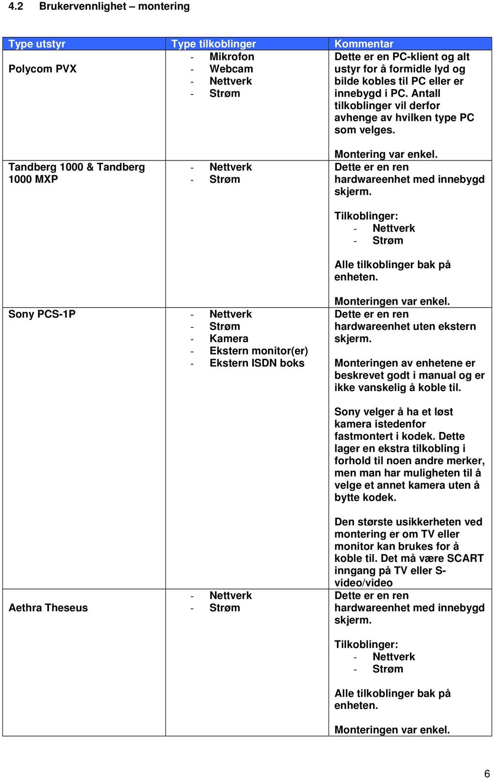 Dette er en ren hardwareenhet med innebygd skjerm. Tilkoblinger: - Nettverk - Strøm Alle tilkoblinger bak på enheten.