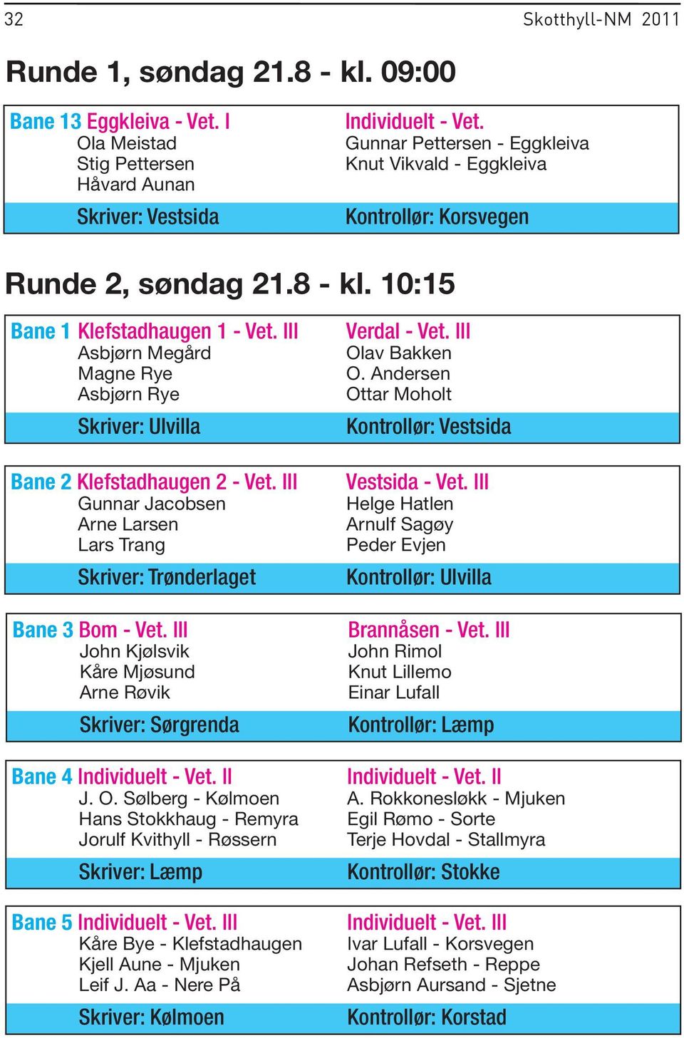 III Asbjørn Megård Magne Rye Asbjørn Rye Skriver: Ulvilla Bane 2 Klefstadhaugen 2 - Vet. III Gunnar Jacobsen Arne Larsen Lars Trang Skriver: Trønderlaget Bane 3 Bom - Vet.