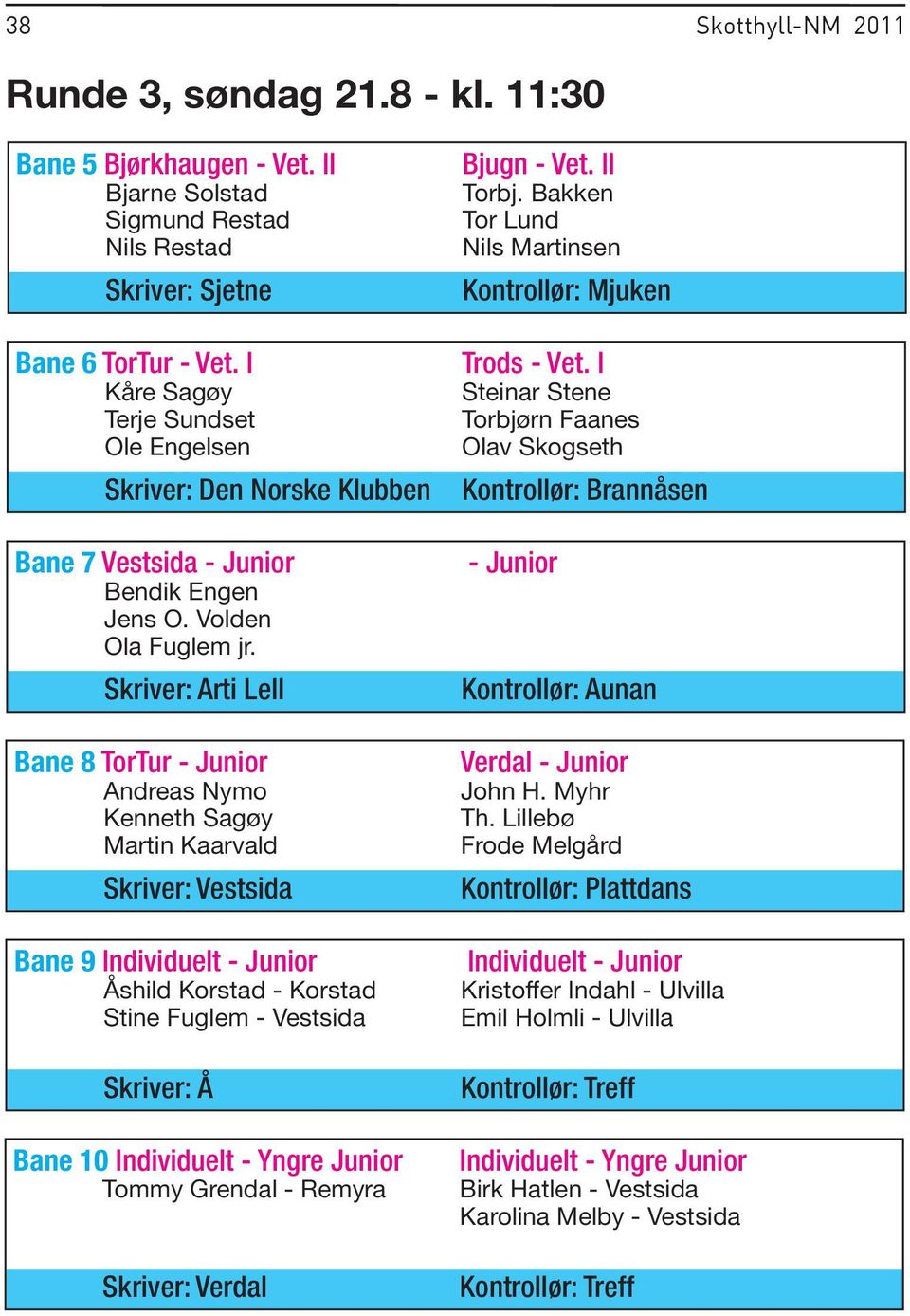 Skriver: Arti Lell Bane 8 TorTur - Junior Andreas Nymo Kenneth Sagøy Martin Kaarvald Bane 9 Individuelt - Junior Åshild Korstad - Korstad Stine Fuglem - Vestsida Skriver: Å Bane 10 Individuelt -