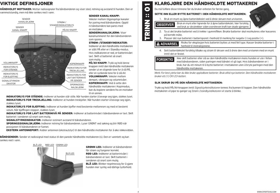 STANDBYINDIKATORLYS PÅ/AV-KNAPP Kopierknapp Indikatorlys for treskjelling SENDER KANAL-KNAPP: Veksler mellom tilgjengelige kanaler for paring med båndsendere.