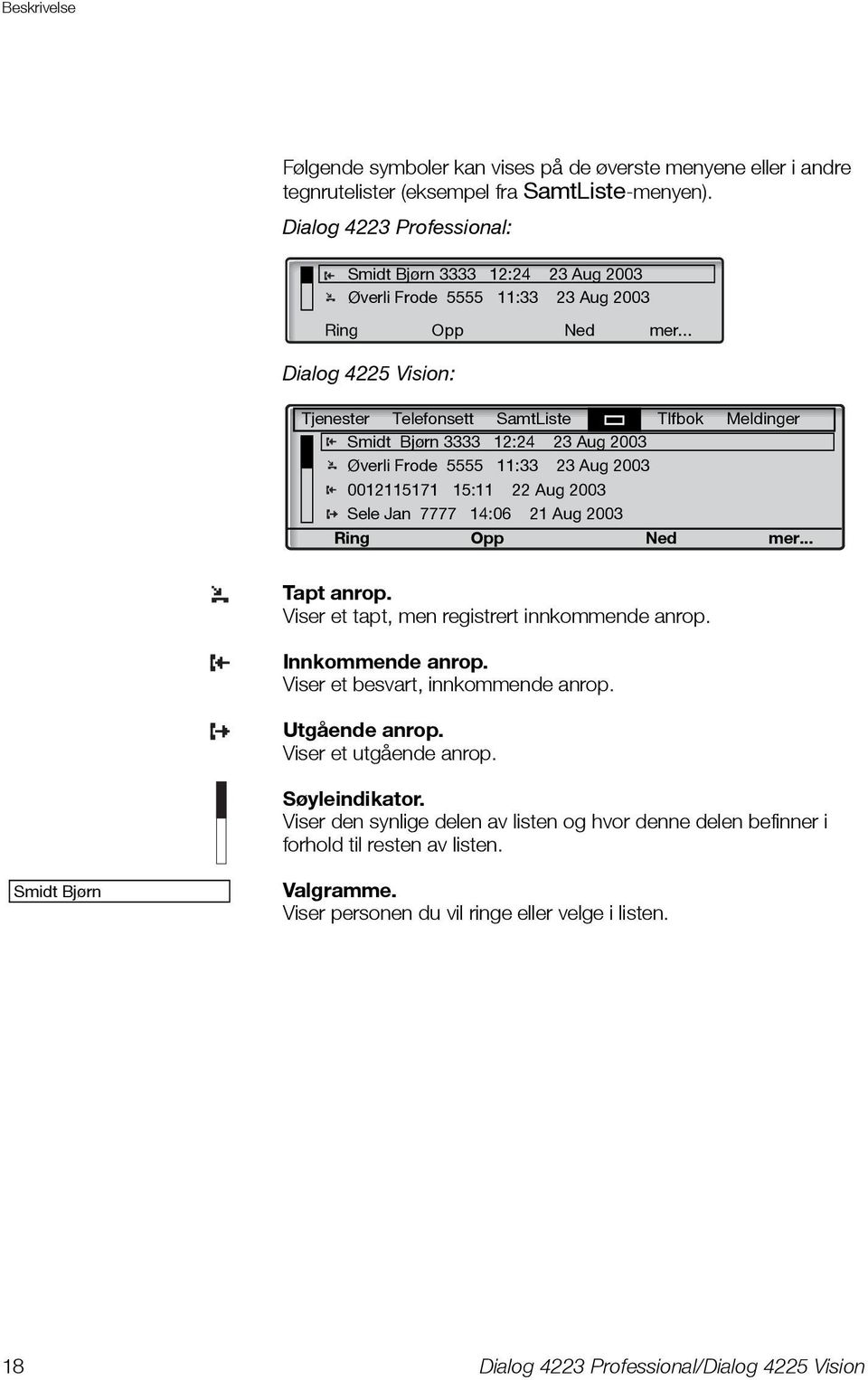 .. Dialog 4225 Vision: Tjenester Telefonsett SamtListe Tlfbok Meldinger Smidt Bjørn 3333 12:24 23 Aug 2003 Øverli Frode 5555 11:33 23 Aug 2003 0012115171 15:11 22 Aug 2003 Sele Jan 7777 14:06 21 Aug