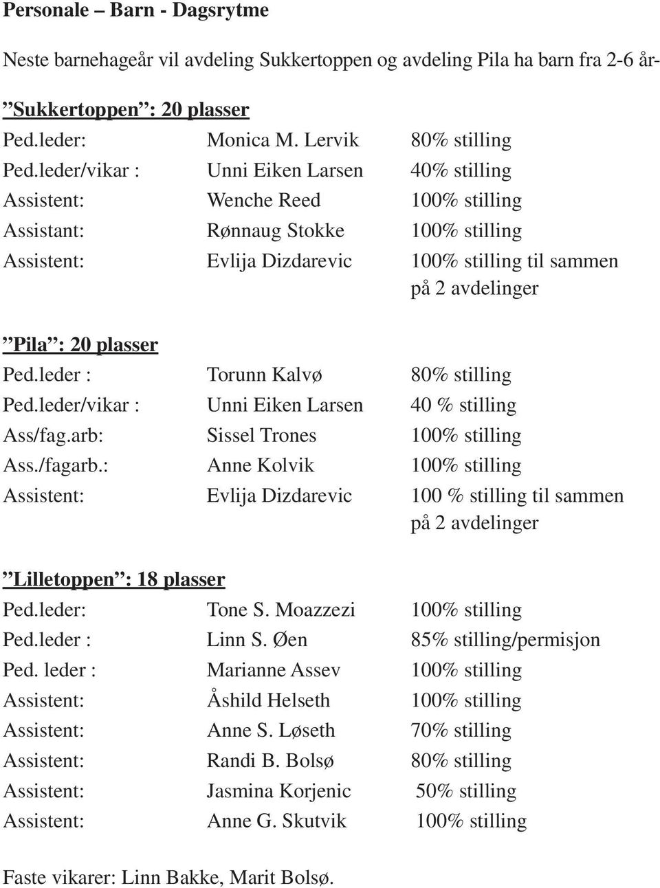 20 plasser Ped.leder : Torunn Kalvø 80% stilling Ped.leder/vikar : Unni Eiken Larsen 40 % stilling Ass/fag.arb: Sissel Trones 100% stilling Ass./fagarb.