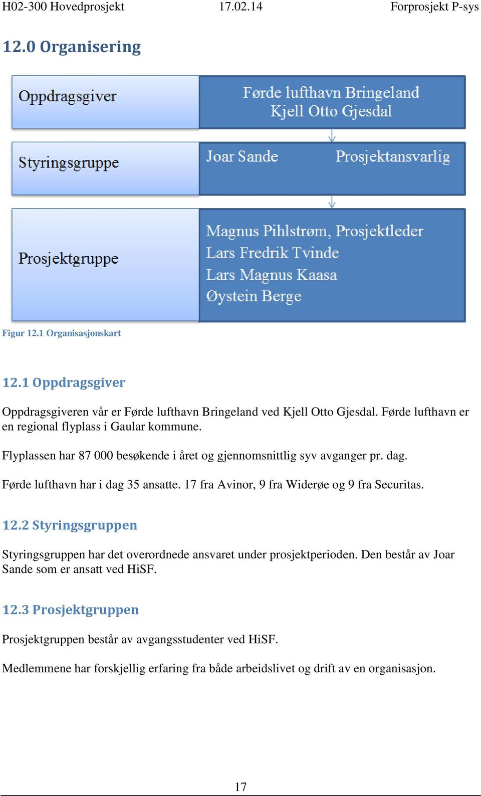 Førde lufthavn har i dag 35 ansatte. 17 fra Avinor, 9 fra Widerøe og 9 fra Securitas. 12.