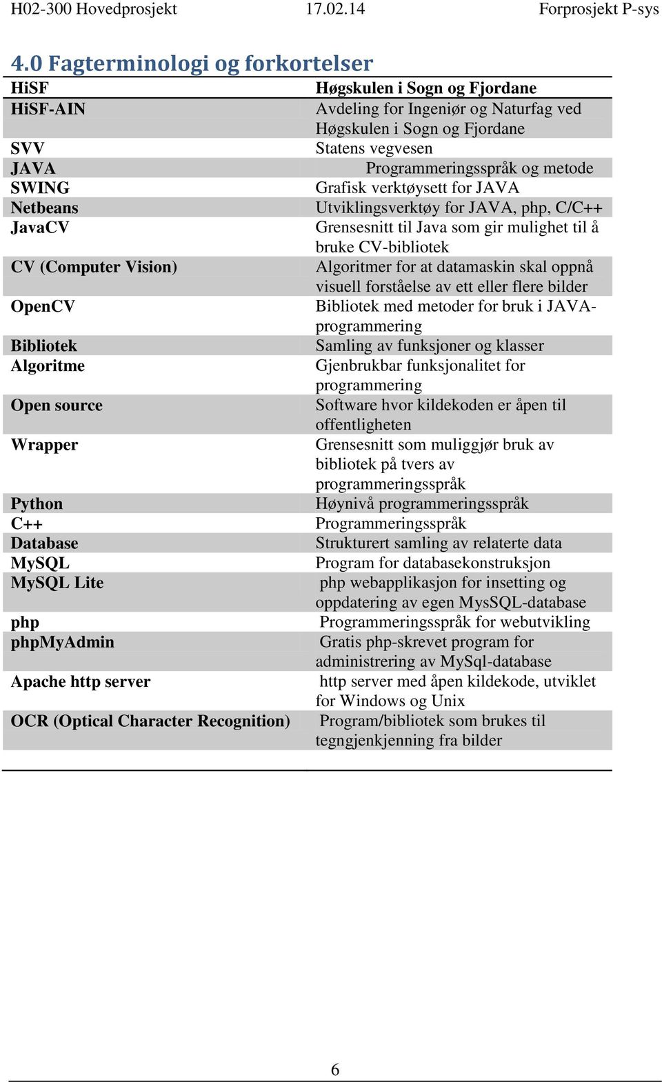 Grafisk verktøysett for JAVA Utviklingsverktøy for JAVA, php, C/C++ Grensesnitt til Java som gir mulighet til å bruke CV-bibliotek Algoritmer for at datamaskin skal oppnå visuell forståelse av ett