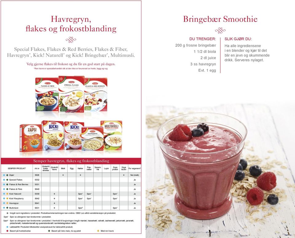 Bringebær Smoothie DU TREGER: 200 g frosne bringebær 1 1/2 dl biola 2 dl juice 3 ss gryn Evt. 1 egg Ha alle ingrediensene i en blender og kjør til det blir en jevn og skummende drikk.