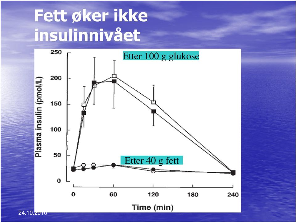 Etter 100 g