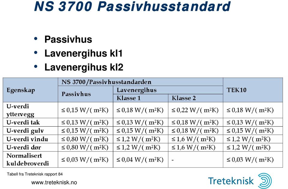 kl1 Lavenergihus kl2