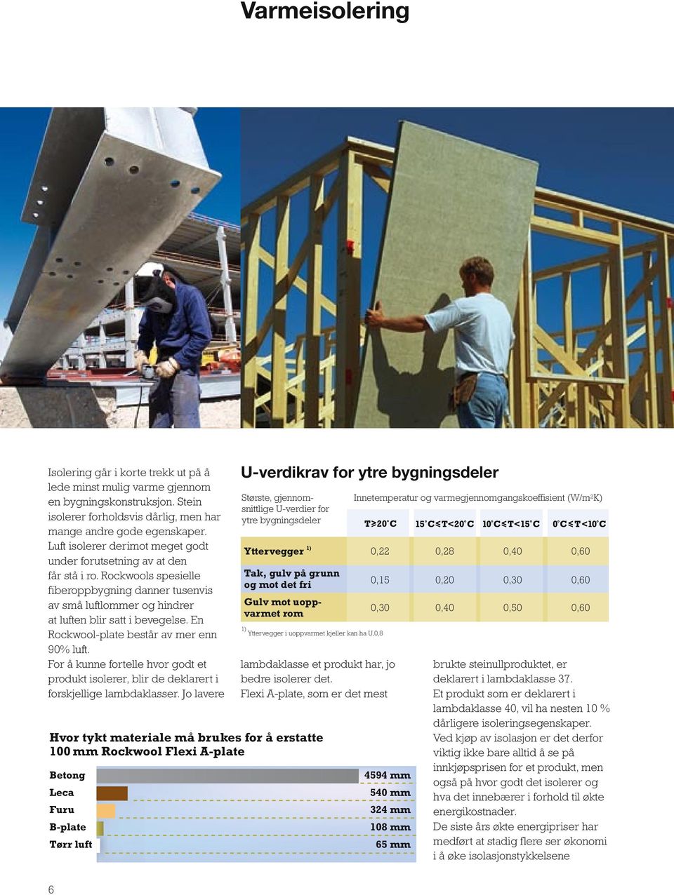 En Rockwool-plate består av mer enn 90% luft. For å kunne fortelle hvor godt et produkt isolerer, blir de deklarert i forskjellige lambdaklasser.