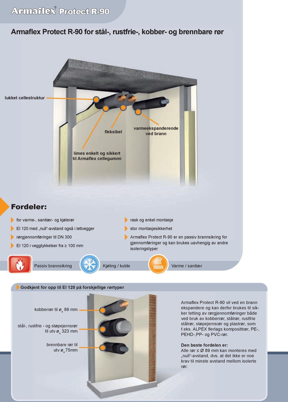 og kan brukes uavhengig av andre isoleringstyper Passiv brannsikring Kjøling / kulde Varme / sanitær Godkjent for opp til EI 120 på forskjellige rørtyper kobberrør til ø a 89 mm stål-, rustfrie - og