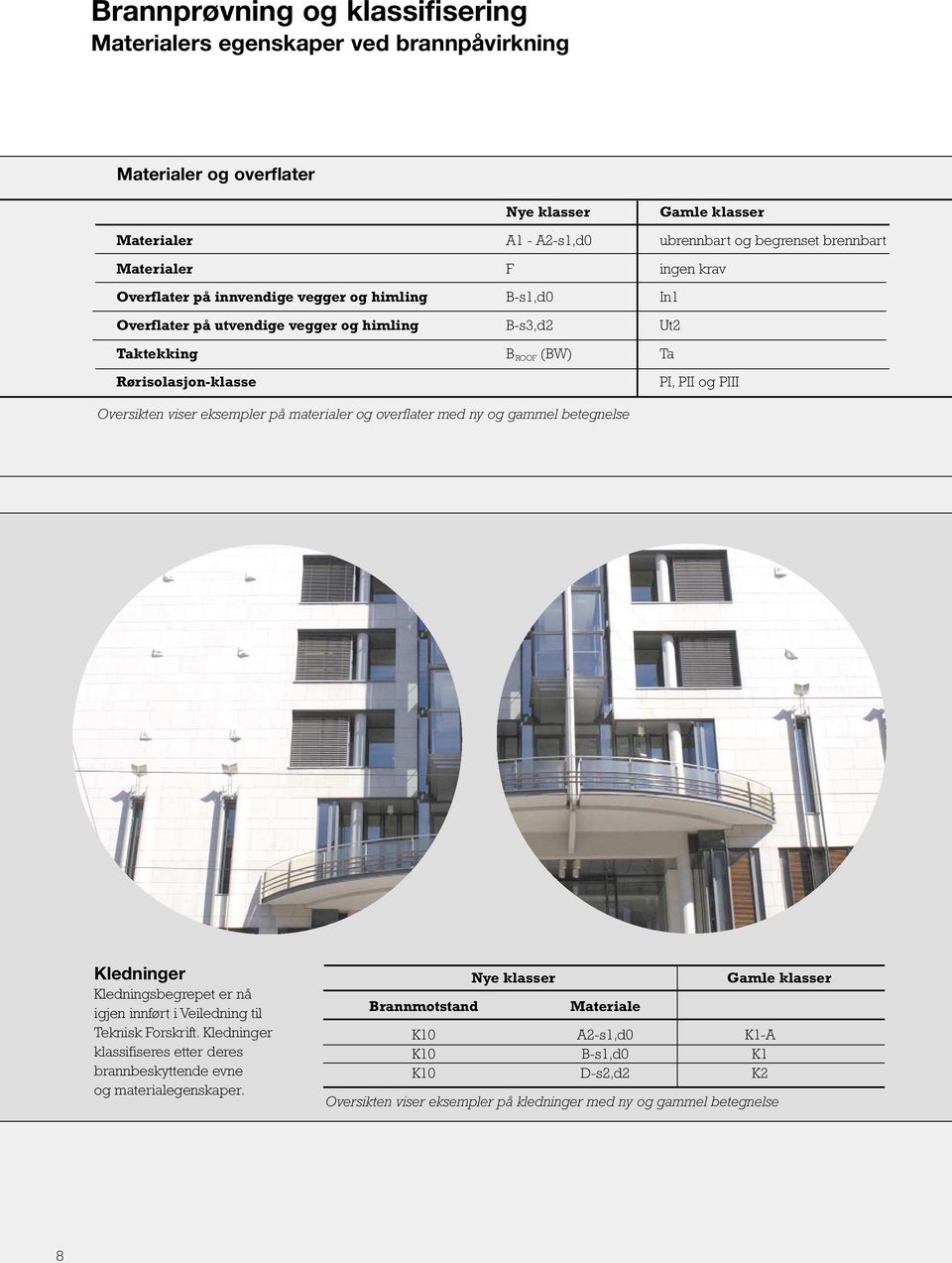 eksempler på materialer og overflater med ny og gammel betegnelse Kledninger Kledningsbegrepet er nå igjen innført i Veiledning til Teknisk Forskrift.