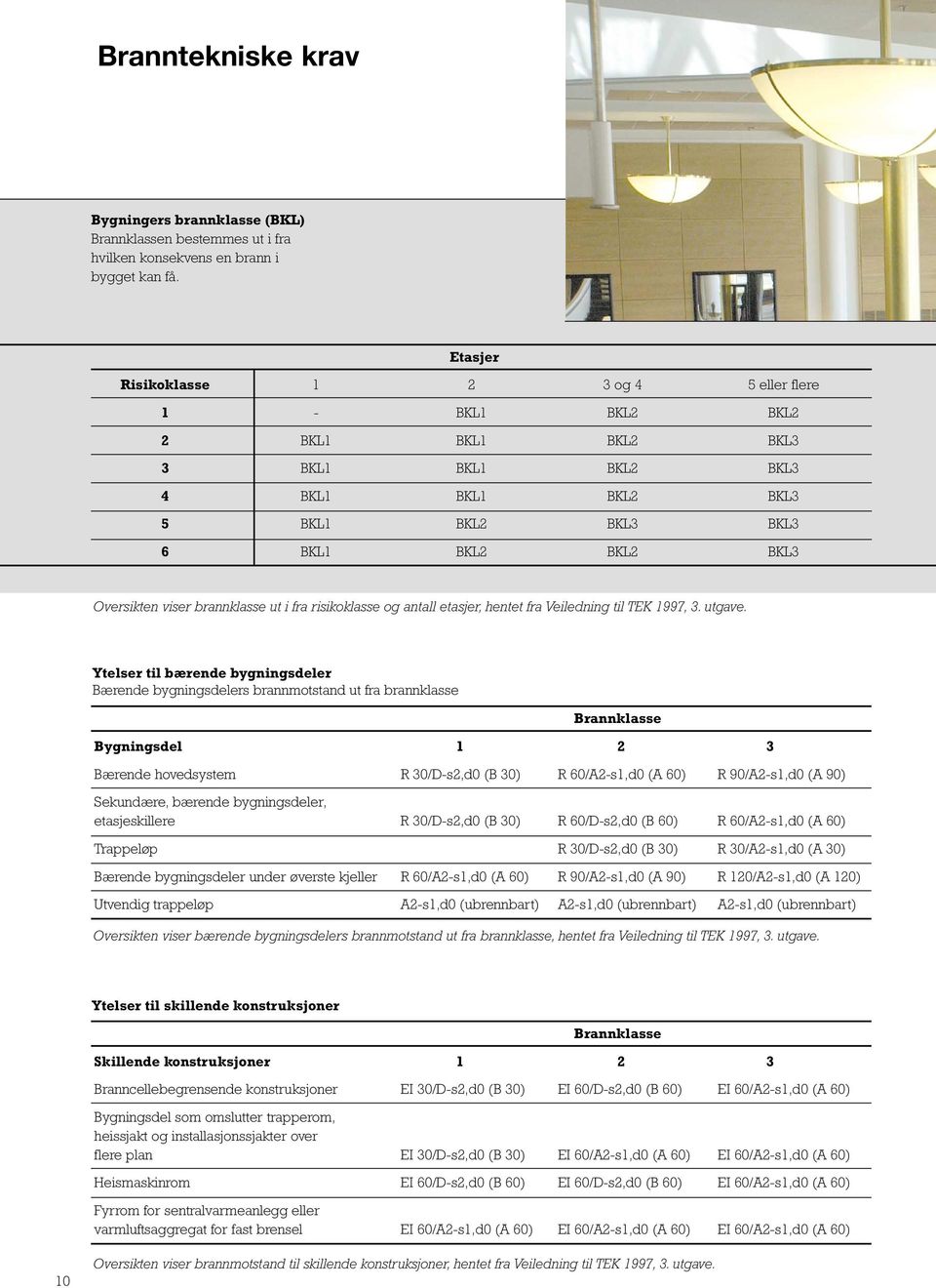 brannklasse ut i fra risikoklasse og antall etasjer, hentet fra Veiledning til TEK 1997, 3. utgave.