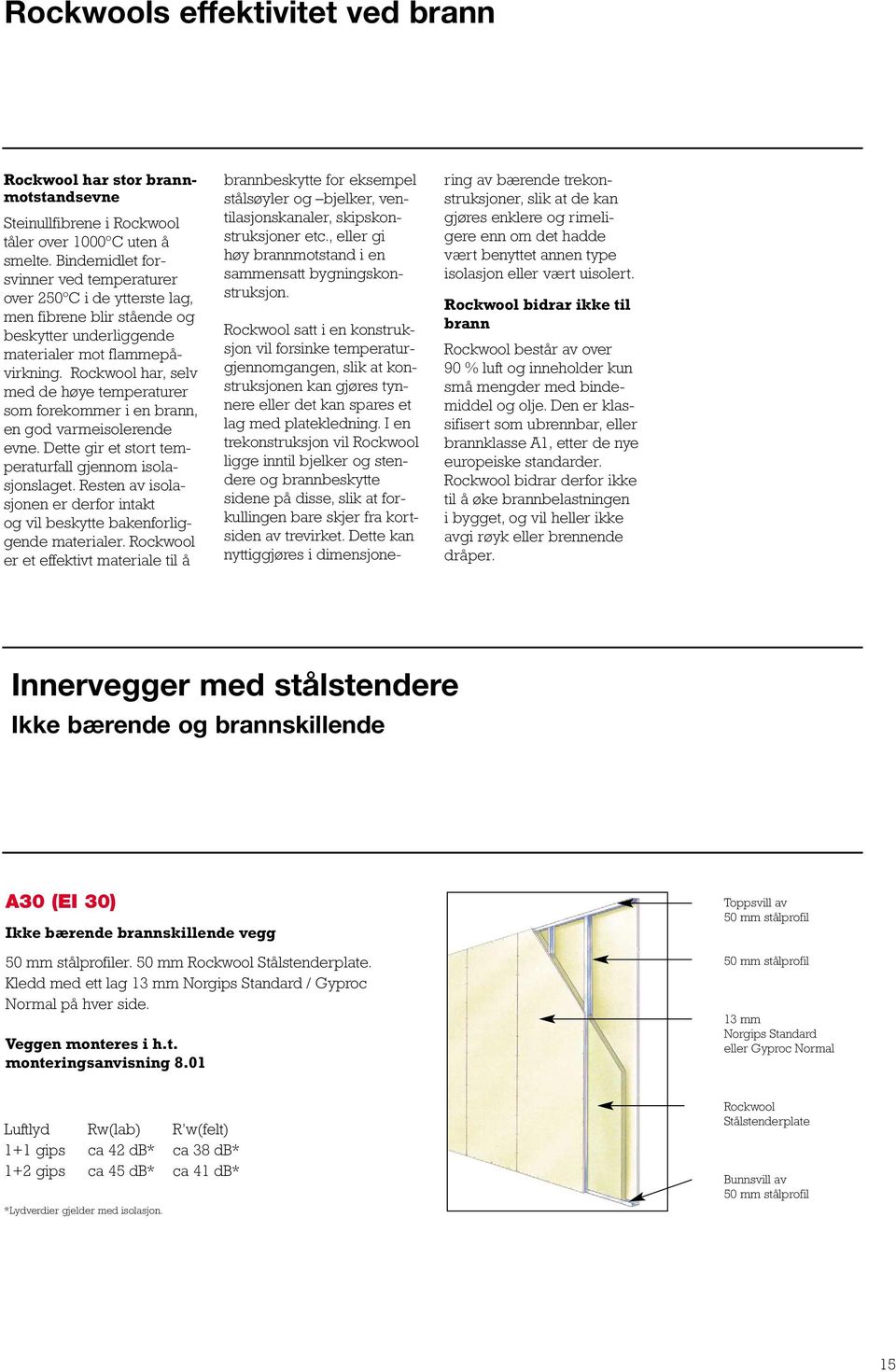 Rockwool har, selv med de høye temperaturer som forekommer i en brann, en god varmeisolerende evne. Dette gir et stort temperaturfall gjennom isolasjonslaget.