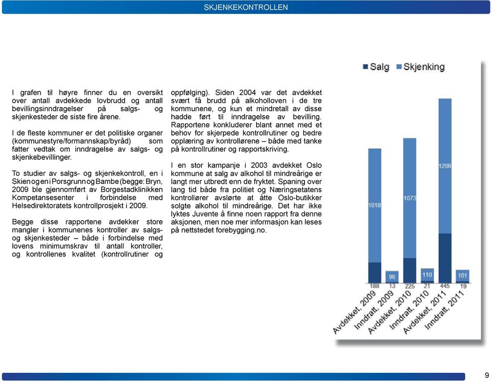 To studier av salgs- og skjenkekontroll, en i Skien og en i Porsgrunn og Bambe (begge: Bryn, 2009 ble gjennomført av Borgestadklinikken Kompetansesenter i forbindelse med Helsedirektoratets