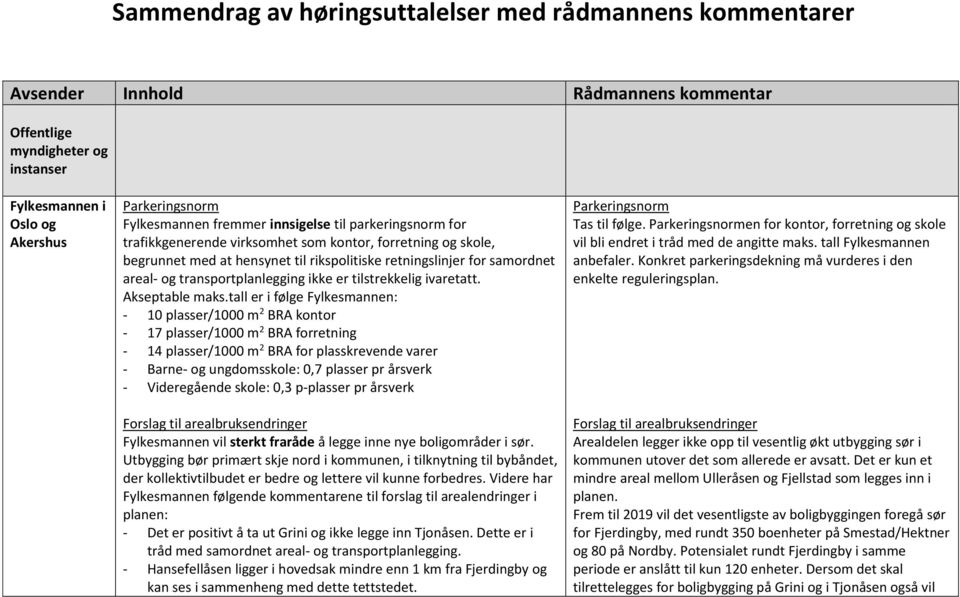 transportplanlegging ikke er tilstrekkelig ivaretatt. Akseptable maks.