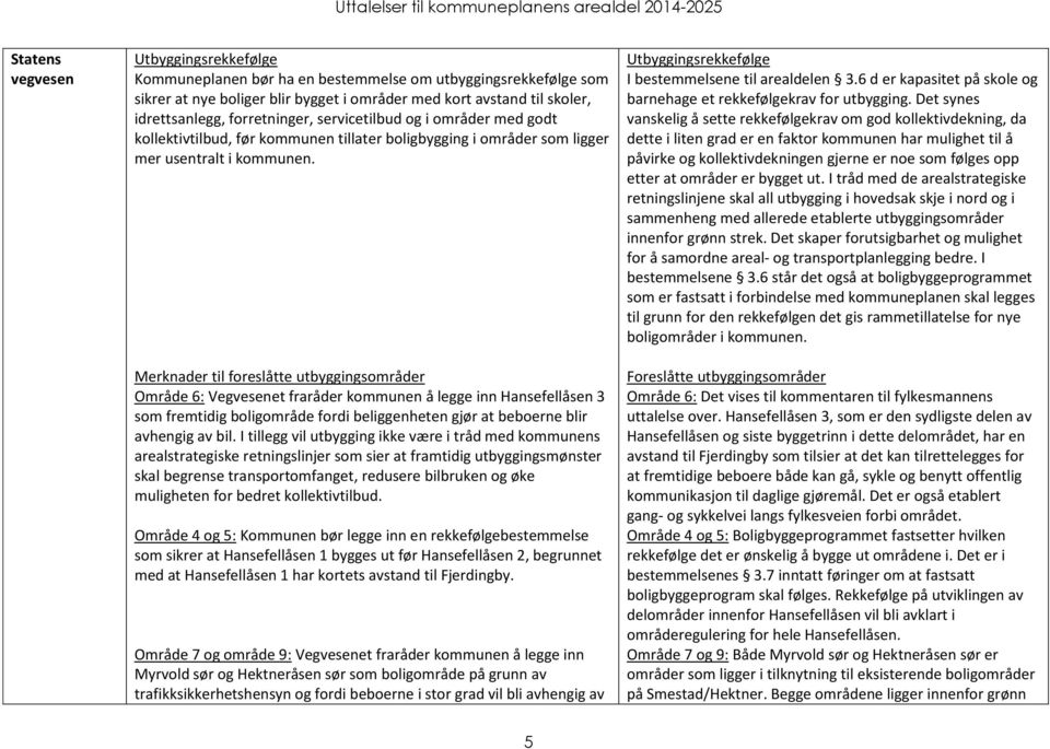 Merknader til foreslåtte utbyggingsområder Område 6: Vegvesenet fraråder kommunen å legge inn Hansefellåsen 3 som fremtidig boligområde fordi beliggenheten gjør at beboerne blir avhengig av bil.