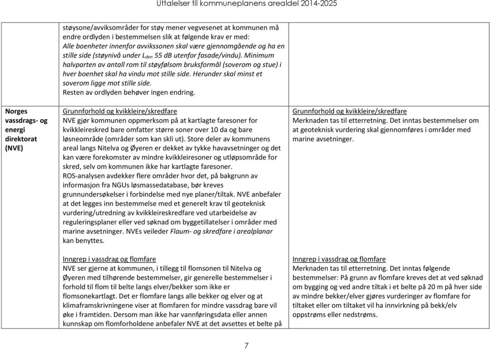 Herunder skal minst et soverom ligge mot stille side. Resten av ordlyden behøver ingen endring.