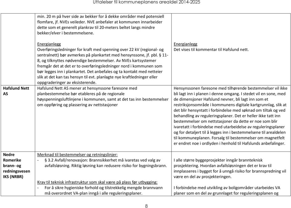 Hafslund Nett AS Nedre Romerike brann- og redningsvesen IKS (NRBR) Energianlegg Overføringsledninger for kraft med spenning over 22 kv (regional- og sentralnett) bør avmerkes på plankartet med