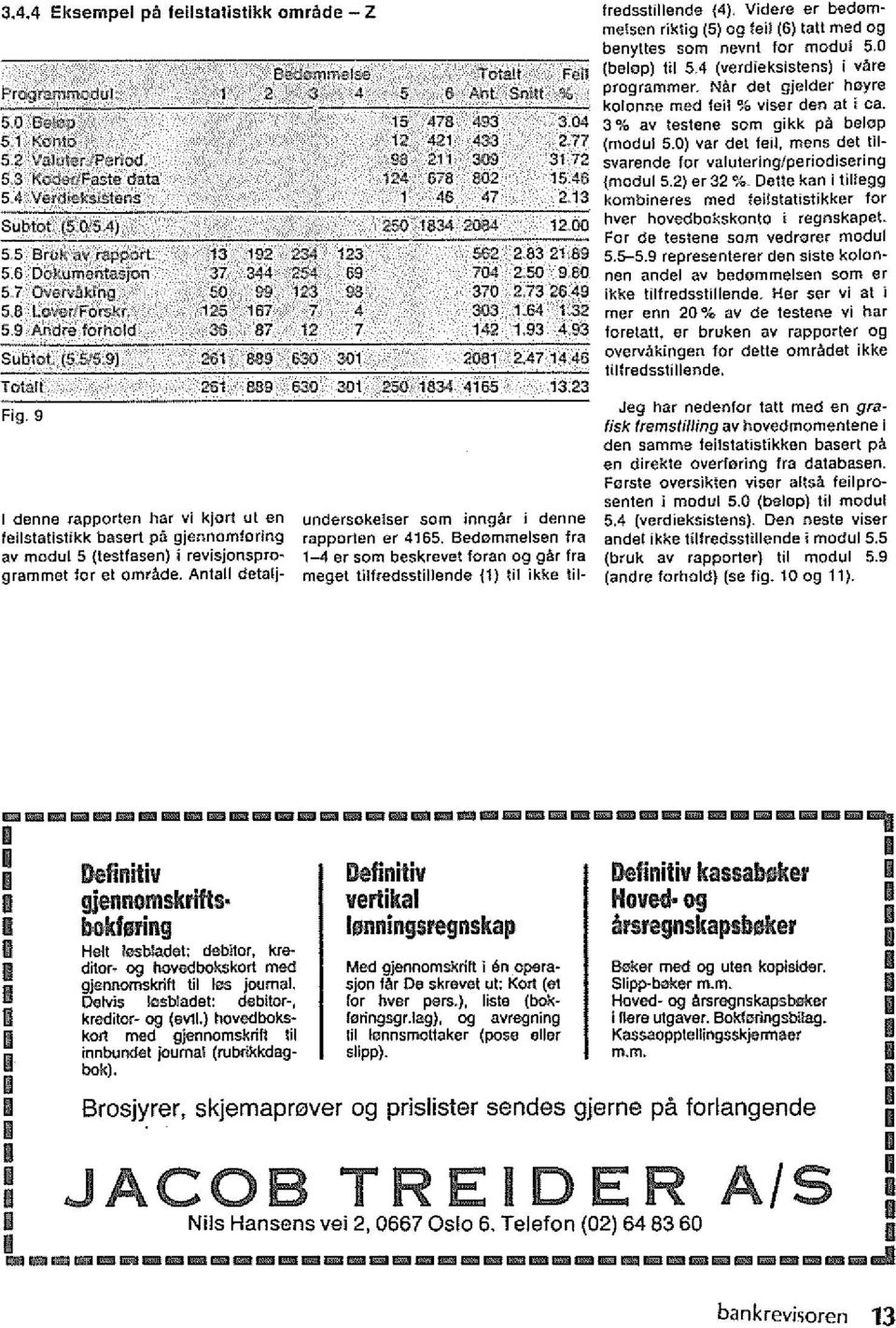 9 13 192 37 344 50 99 125 167 87 I denne rapporten har vi kjarl ut an feilstatistikk basert pa gjannamforing av modul 5 (teslfasen) i revisjonsprogram met for el amrade.