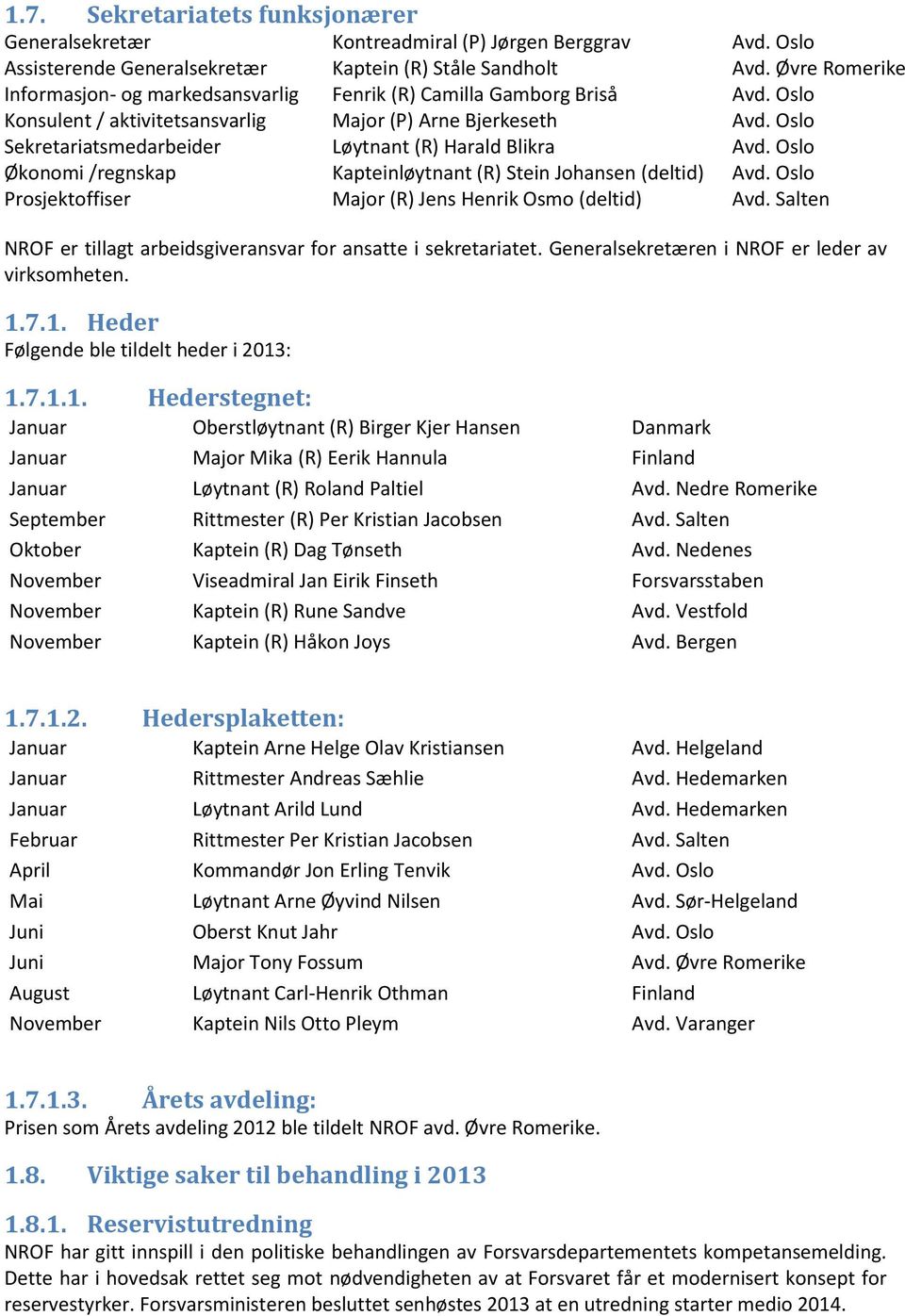 Oslo Sekretariatsmedarbeider Løytnant (R) Harald Blikra Avd. Oslo Økonomi /regnskap Kapteinløytnant (R) Stein Johansen (deltid) Avd. Oslo Prosjektoffiser Major (R) Jens Henrik Osmo (deltid) Avd.