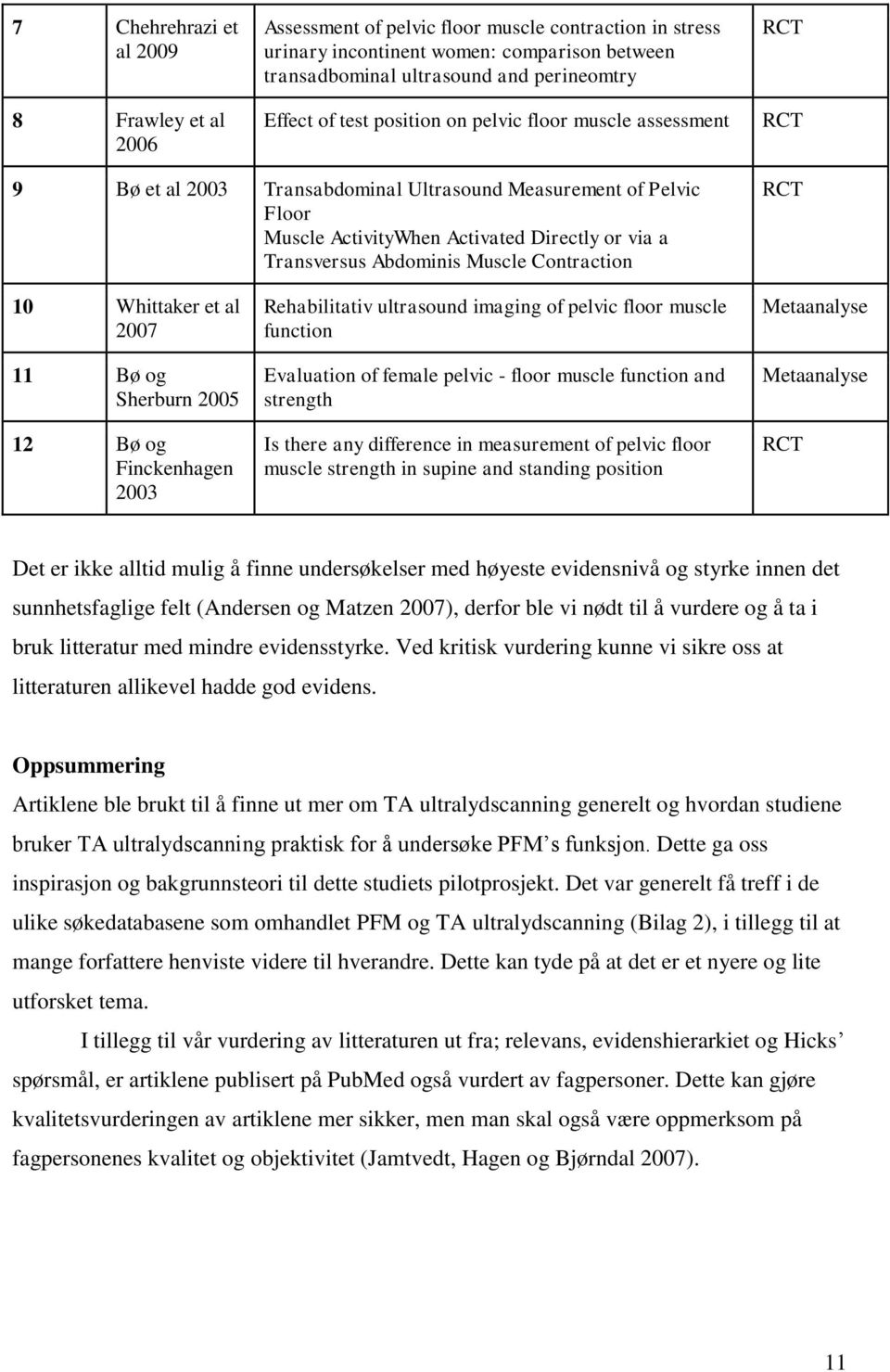 Muscle Contraction RCT 10 Whittaker et al 2007 11 Bø og Sherburn 2005 12 Bø og Finckenhagen 2003 Rehabilitativ ultrasound imaging of pelvic floor muscle function Evaluation of female pelvic - floor