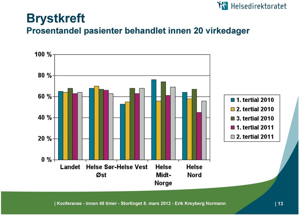 Konferanse - Innen 48 timer -