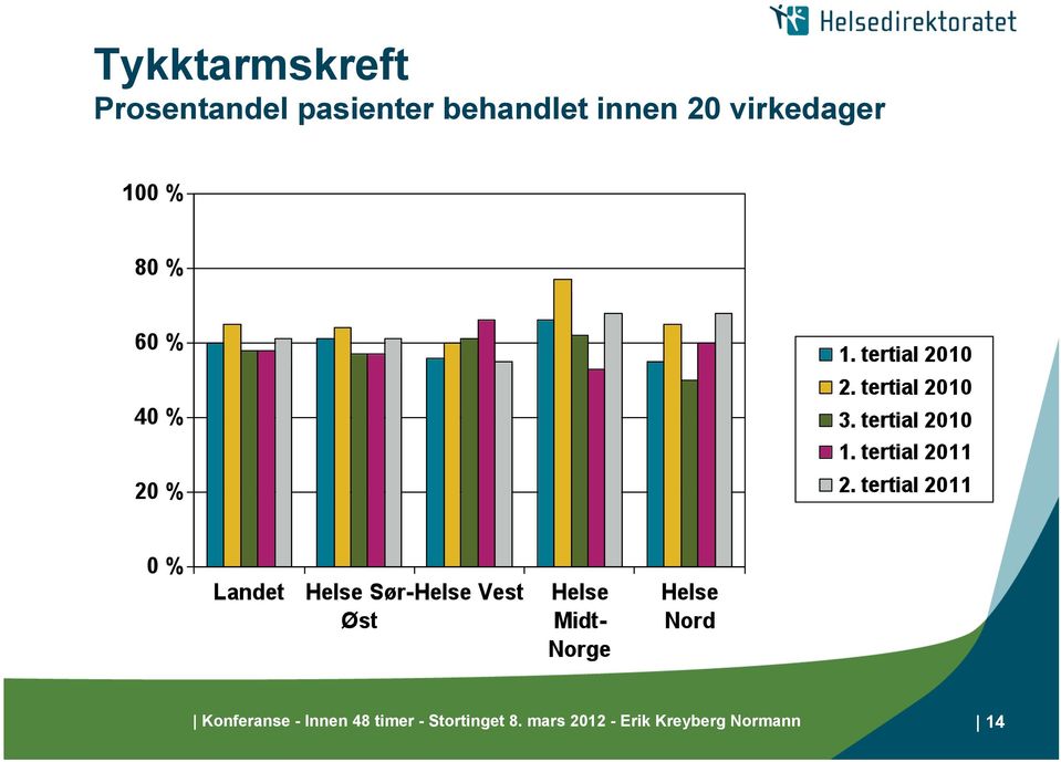 virkedager Konferanse - Innen 48